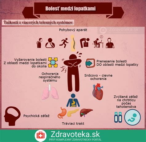 Infografika znázorňujúca body bolesti pri seknutí v krížoch a vyžarovanie bolesti do nôh
