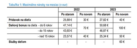 Tabuľka na sledovanie pokroku chudnutia (váha, obvody, úroveň energie).