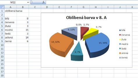 Koláčový graf znázorňujúci odporúčaný pomer makroživín v strave